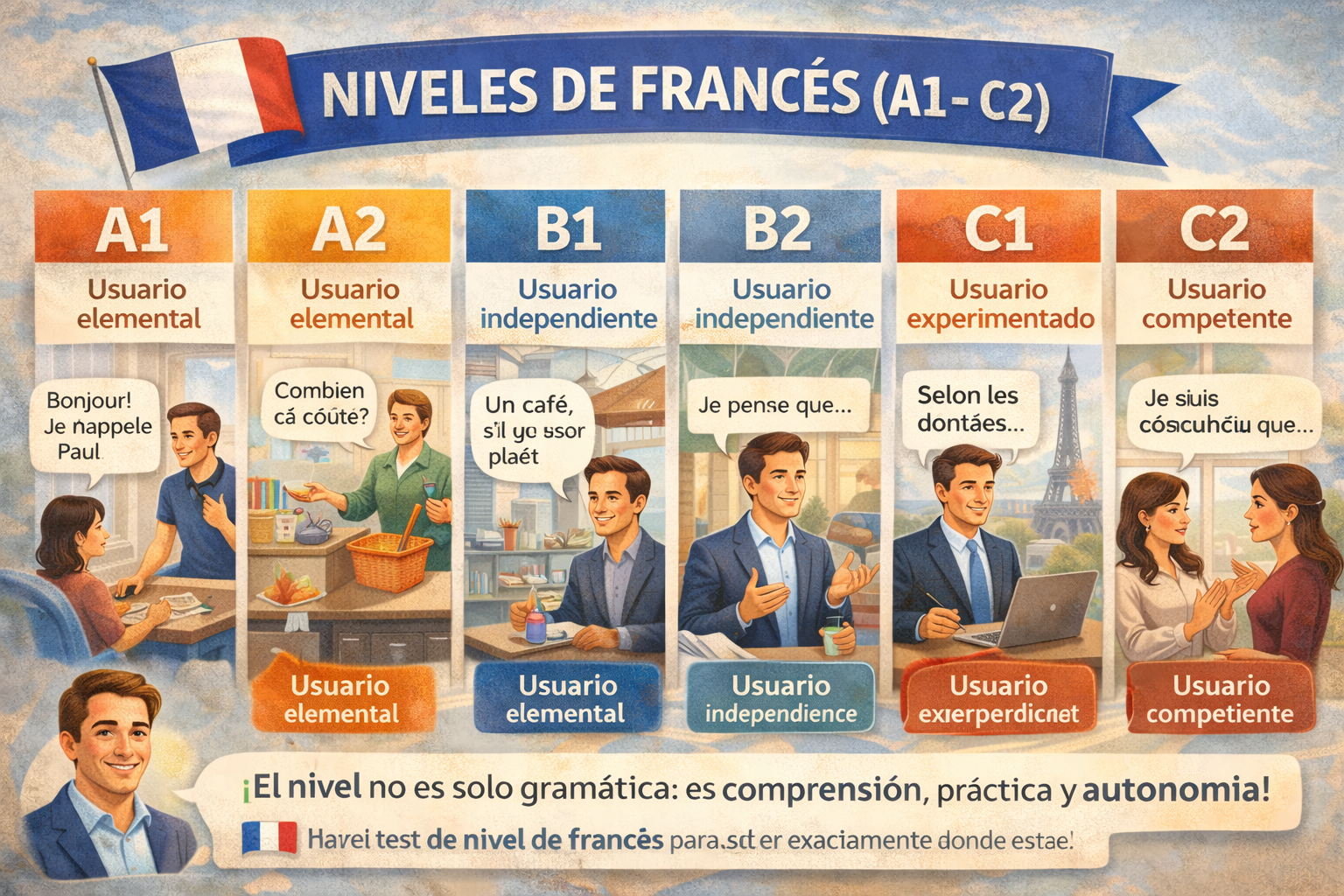 Recomendación personalizada tras el test de nivel de francés